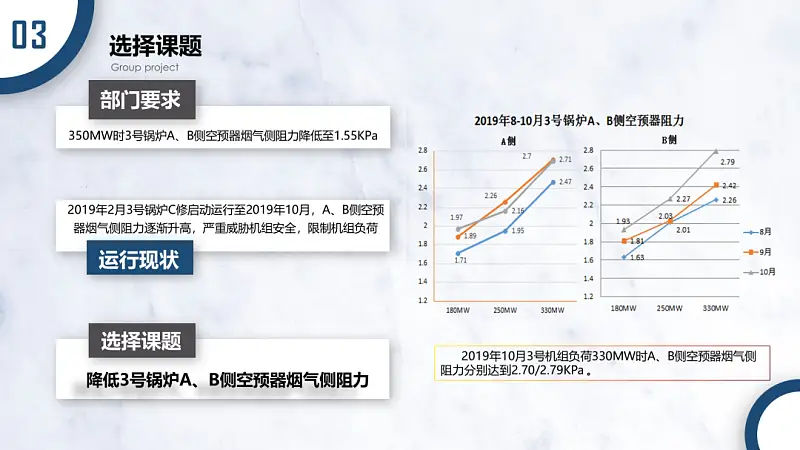 我帮一位老师修改了一份PPT！免费分享给你！