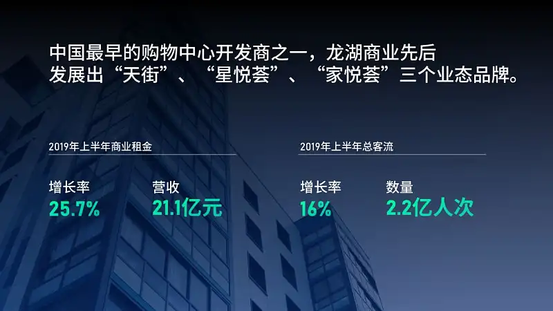 每次做PPT都不知該怎么選字體？6種萬能字體搭配組合送你