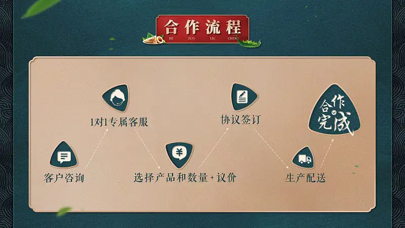 从一张淘宝详情页找到设计思路，我做了一份超酷的国潮风PPT！