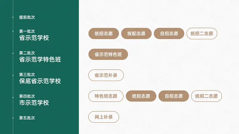 讲真的，这2种小众的PPT排版方式，我太爱了！