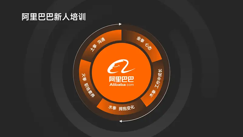 我花了2个小时，帮读者修改了一份职场培训类PPT，免费下载！