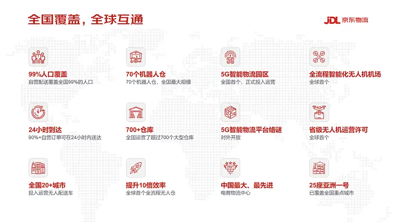 我为京东，修改了一份文字超多的PPT！同事：只有它家能驾驭！