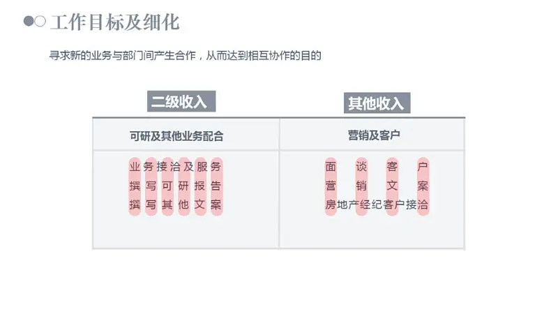 PPT大神和小白如何區(qū)分？這4個排版的細節(jié)一眼暴露！