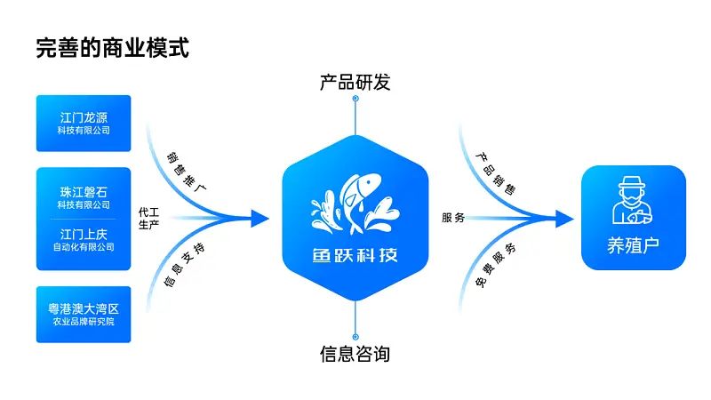 我帮一位大学生修改了一份PPT，你可能也会用到！