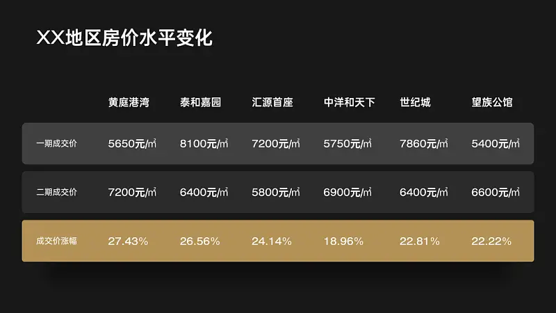 PPT自帶的表格模板，誰用誰丑！分享3種高顏值萬能版式！