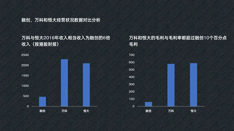 大神，万科这张超质感的海报怎么做的？一个PPT小技能搞定！