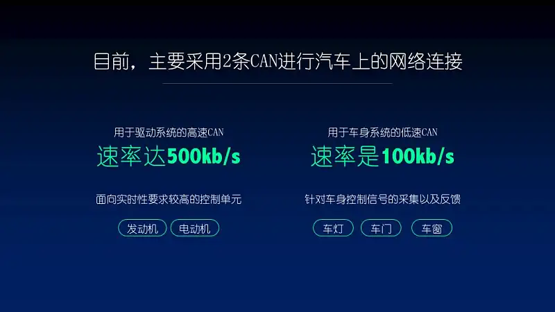 每次做PPT都不知該怎么選字體？6種萬能字體搭配組合送你