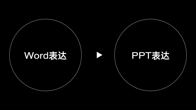 信息提煉只會(huì)刪字？把600字文檔做成PPT，這個(gè)方法你一定要知道！