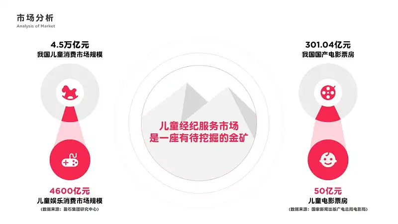 每次做PPT都不知该怎么选字体？6种万能字体搭配组合送你