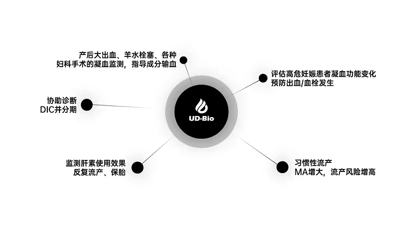我花了60分钟，为读者修改了一份产品介绍类PPT！