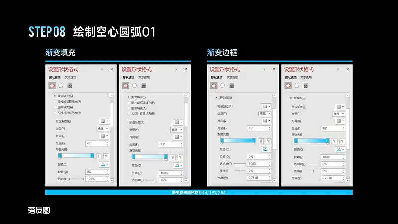 PPT的图表页还在傻傻放表格？这2个案例让你大开眼界！