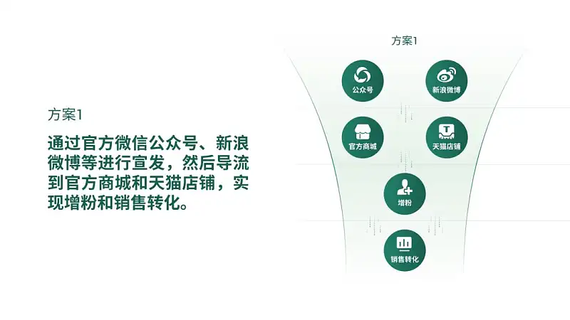 浅色背景PPT太难搞？手把手教你修改一份工作型幻灯片！