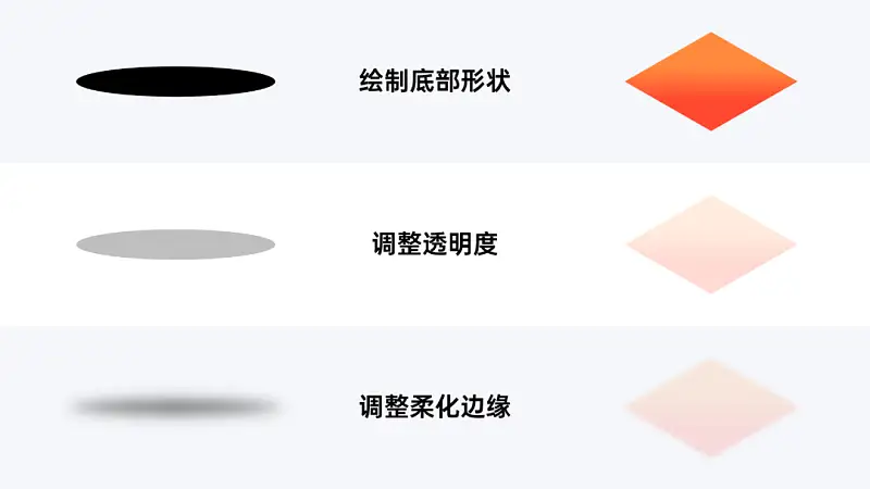 PPT中這個「柔化」的基礎功能，原來還能這么用！