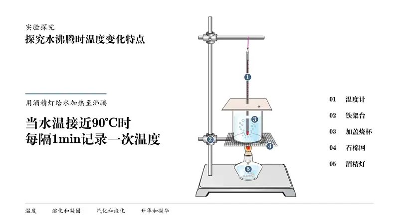 我给中学老师修改了一份学术PPT，你打几分？