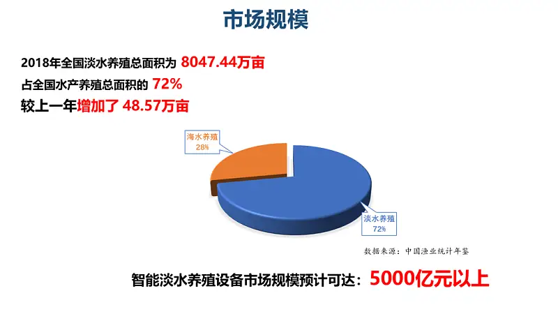 我帮一位大学生修改了一份PPT，你可能也会用到！