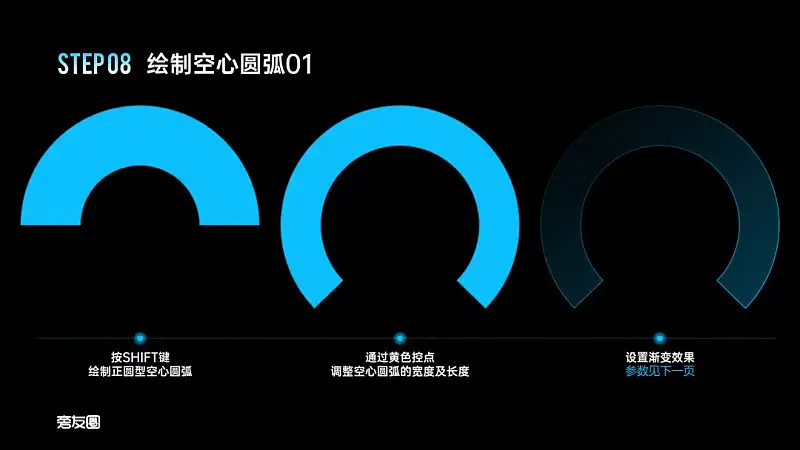 PPT的图表页还在傻傻放表格？这2个案例让你大开眼界！