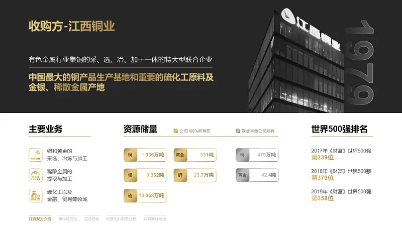 文字超多的PPT如何優(yōu)化？這份實(shí)戰(zhàn)案例修改全過(guò)程，從0到1教你搞定！