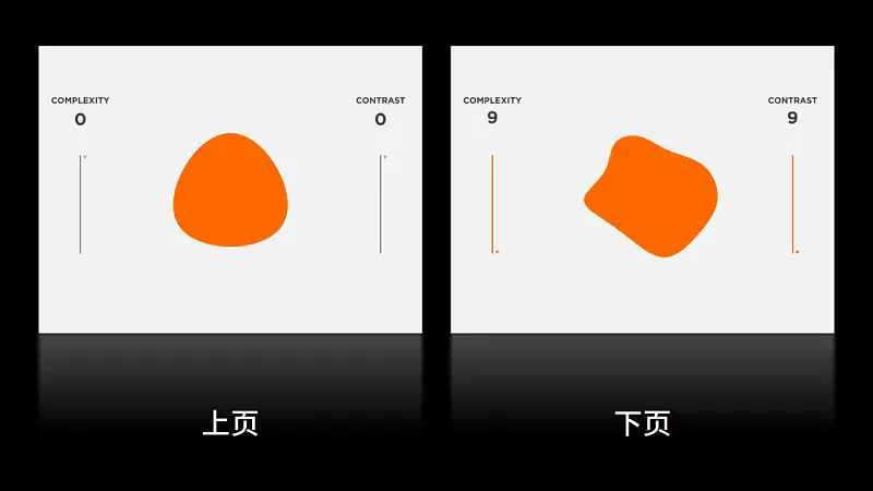 让学术型PPT更出彩，强烈安利这个基础动画，文末有福利！