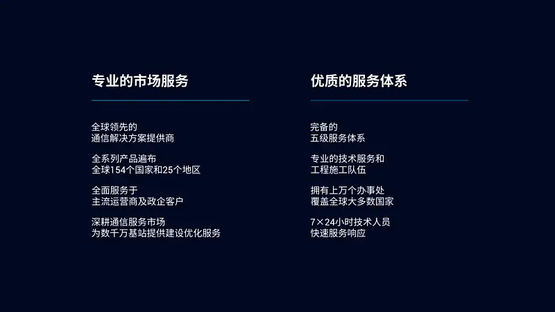 文字内容超多的PPT该如何排版？3个步骤，手把手教你搞定