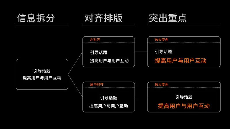 有哪些很簡(jiǎn)單，但卻能讓PPT排版大不一樣的方法？