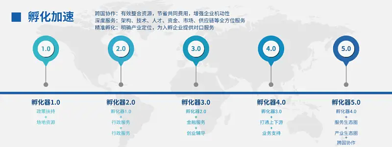 我為客戶做了兩頁PPT，這里有一份完整的思路拆解全過程！