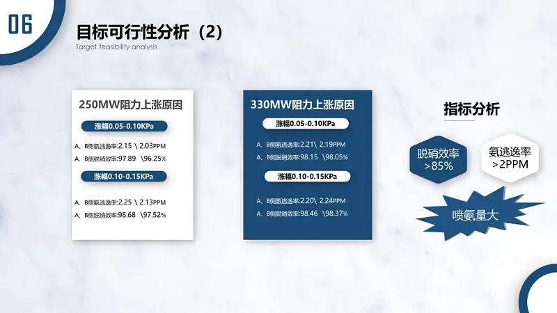 我帮一位老师修改了一份PPT！免费分享给你！