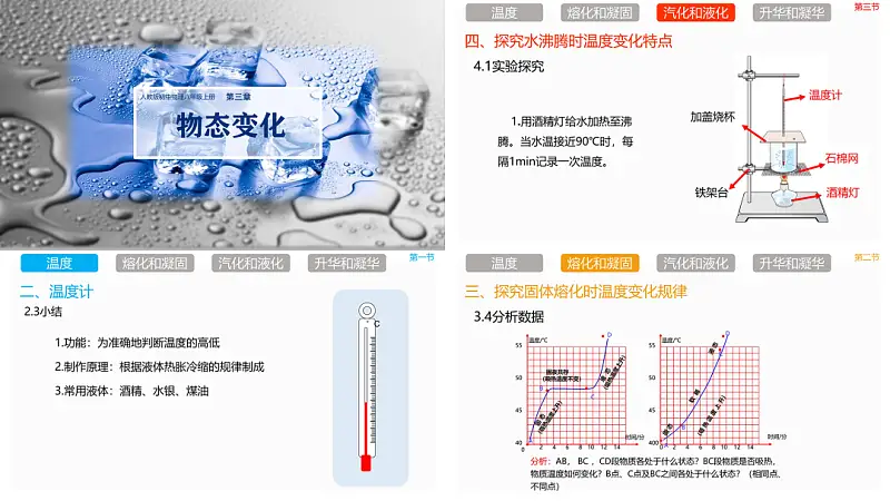 我给中学老师修改了一份学术PPT，你打几分？