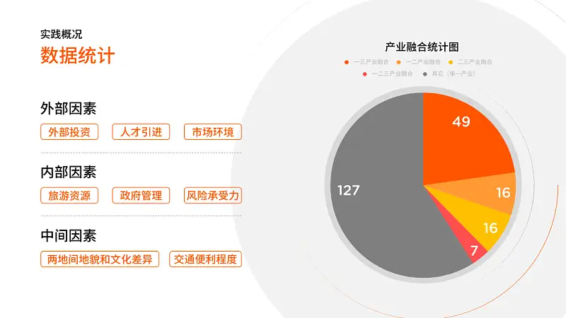 有哪些很簡(jiǎn)單，但卻能讓PPT排版大不一樣的方法？