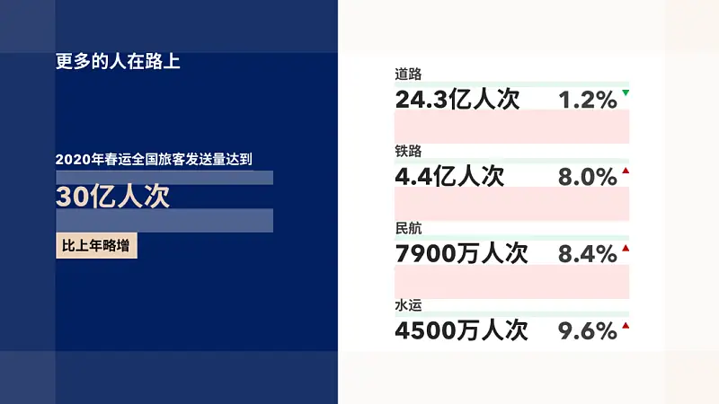 PPT大神和小白如何区分？这4个排版的细节一眼暴露！