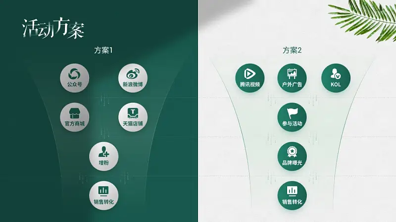 辛苦做的PPT，却被领导说LOW？这3个设计方法请收下！