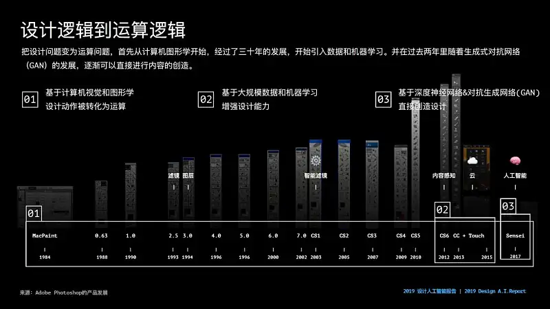 一写PPT就大脑空白？这3个步骤，让你轻松写出有说服力的内容