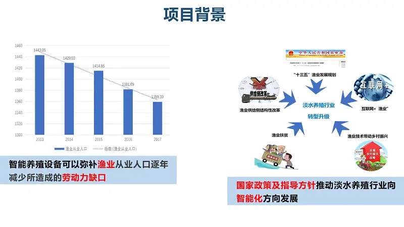 我帮一位大学生修改了一份PPT，你可能也会用到！