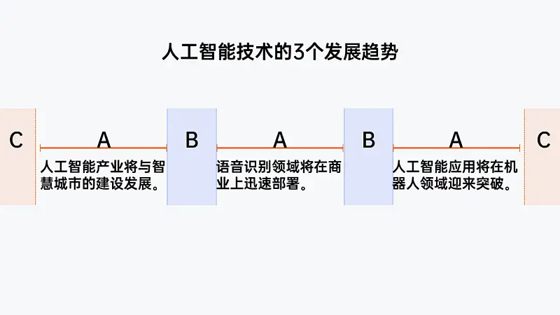 這4個鮮為人知的PPT插件寶藏功能，也太好用了吧！