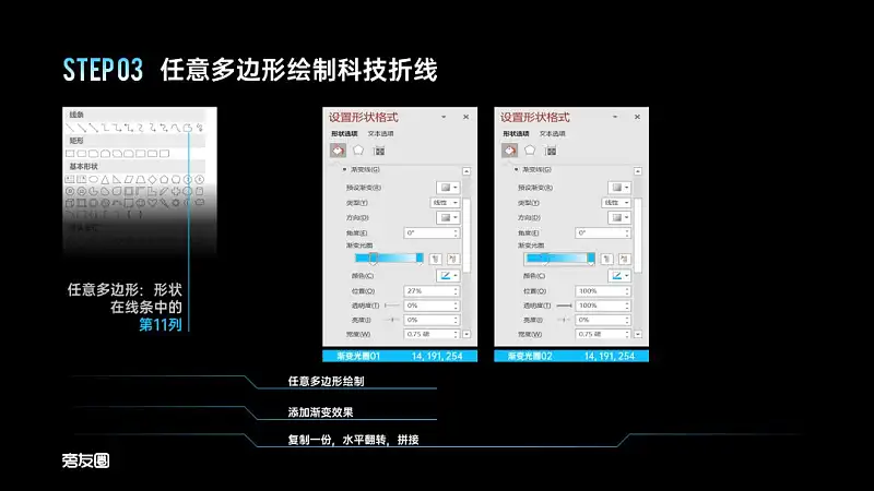 PPT的图表页还在傻傻放表格？这2个案例让你大开眼界！