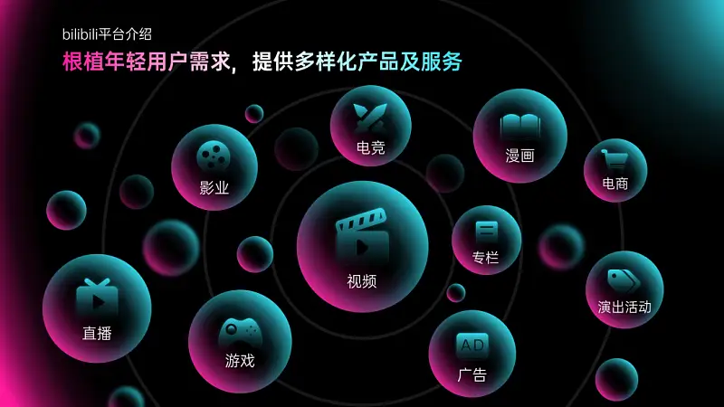 这些PPT的色彩搭配也太高级了吧！学会这3招，你也能搞定！