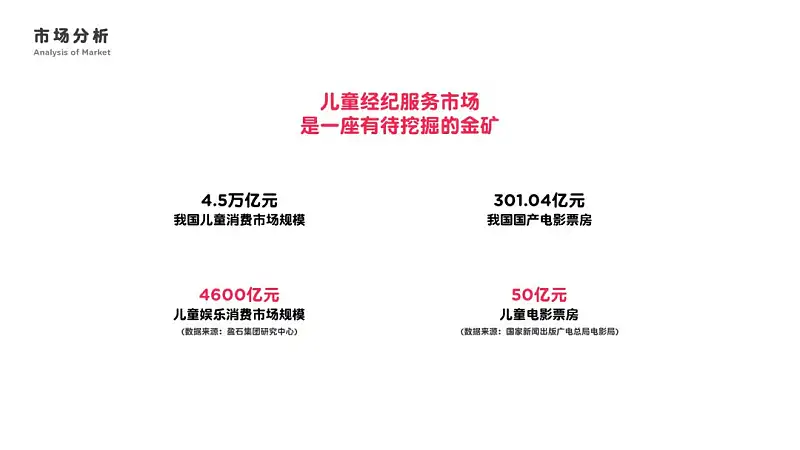每次做PPT都不知该怎么选字体？6种万能字体搭配组合送你