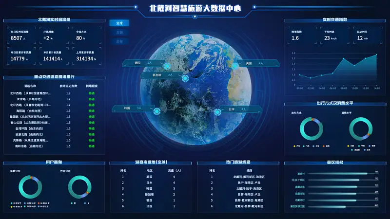 在线摆摊儿，手把手教你用PPT搞定炫酷的数据大屏！