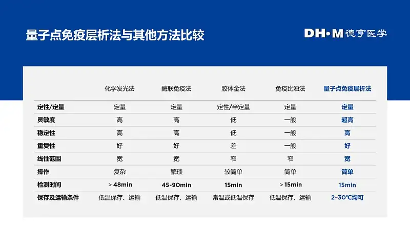 一页PPT要做半小时？快速优化职场PPT，掌握这3种方法就够了