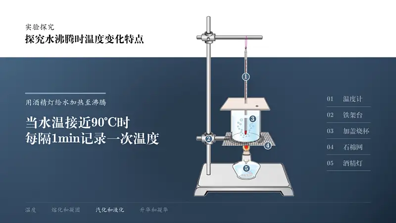 我给中学老师修改了一份学术PPT，你打几分？