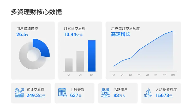 “大神，这份24页的PPT，领导没给图要怎么做才好看？”