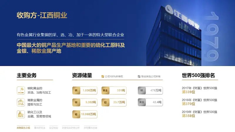 文字超多的PPT如何優(yōu)化？這份實(shí)戰(zhàn)案例修改全過(guò)程，從0到1教你搞定！