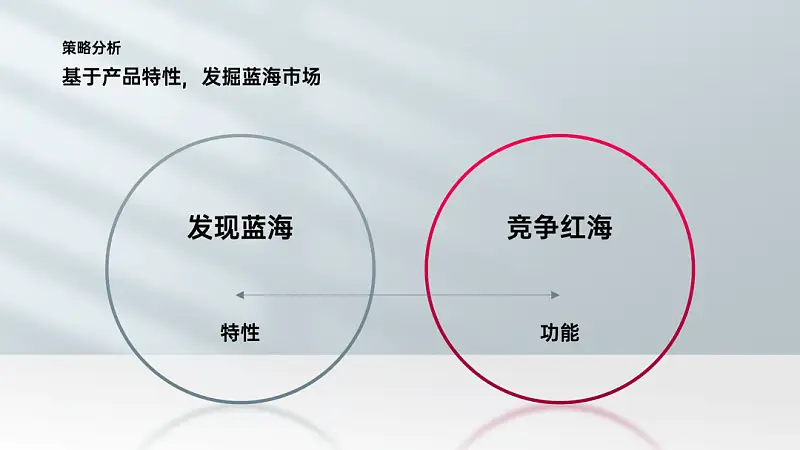 邵大，你能用PPT還原下小米的這個(gè)設(shè)計(jì)嗎？太有質(zhì)感了！