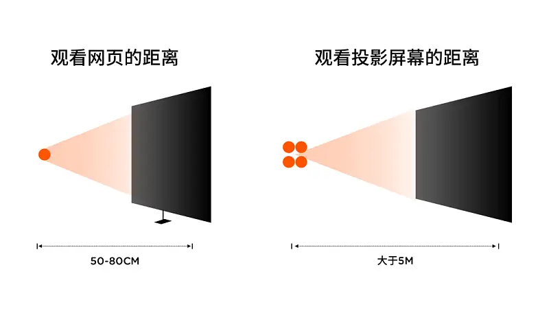 做PPT没灵感？分享一个我私藏的方法，你一定要看看！