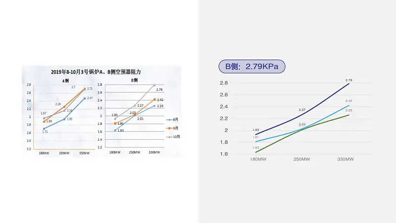 我帮一位老师修改了一份PPT！免费分享给你！
