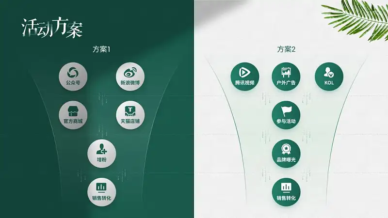 浅色背景PPT太难搞？手把手教你修改一份工作型幻灯片！