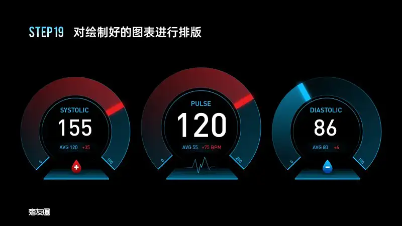 PPT的图表页还在傻傻放表格？这2个案例让你大开眼界！