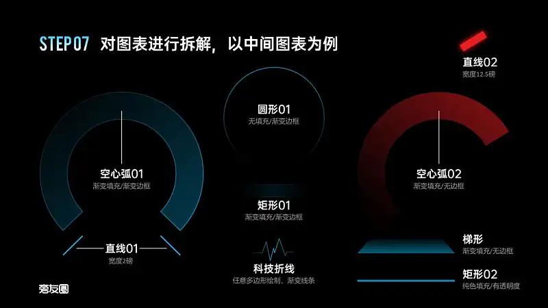 PPT的图表页还在傻傻放表格？这2个案例让你大开眼界！