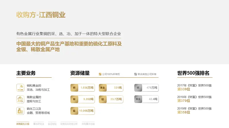 文字超多的PPT如何優(yōu)化？這份實(shí)戰(zhàn)案例修改全過(guò)程，從0到1教你搞定！