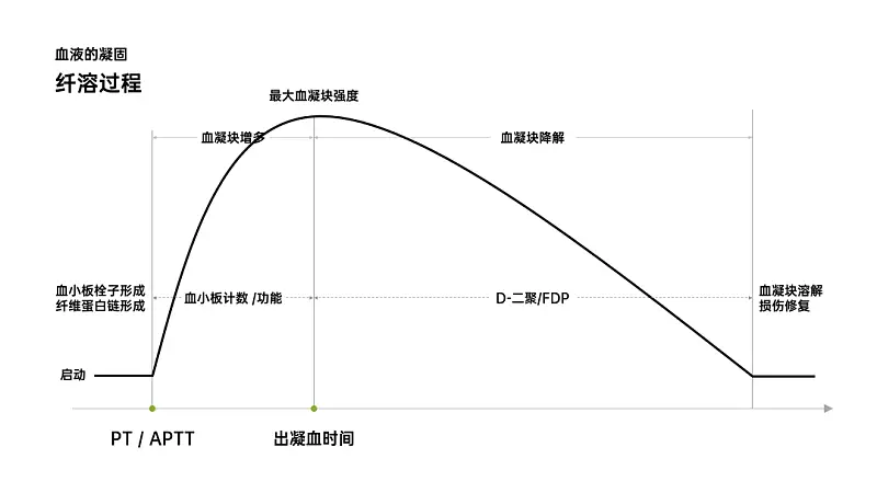 我花了60分鐘，為讀者修改了一份產(chǎn)品介紹類PPT！