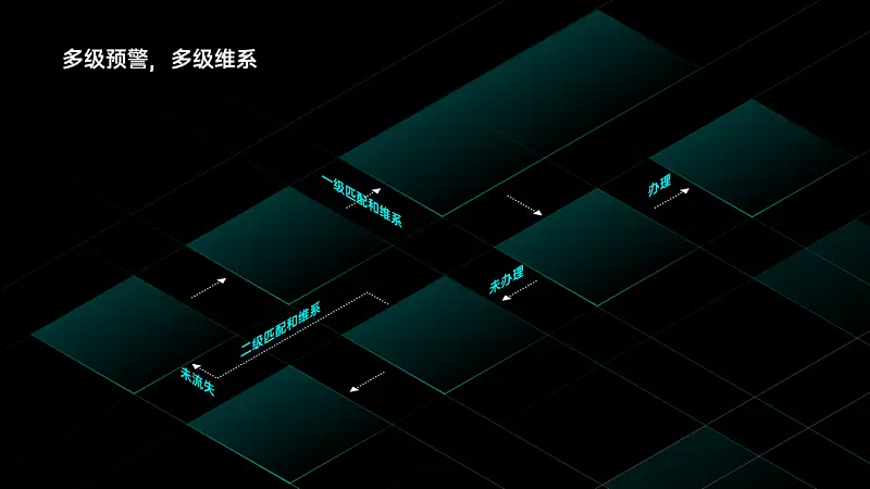 一见到PPT架构图就头秃？手把手教你搞定腾讯都在用的页面！
